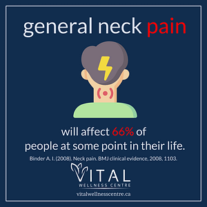 Neck Pain affects 66% of people at some point in their life
